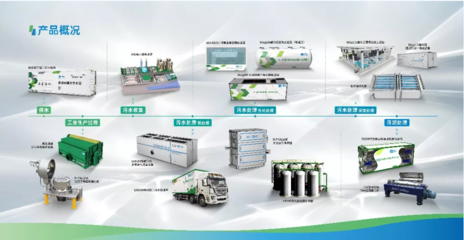 中建環(huán)能入選“專精特新”小巨人企業(yè)公示名單 環(huán)保技術(shù)領(lǐng)域的隱形冠軍