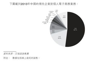 彩生活 物業(yè)管理公司如何實(shí)現(xiàn)盈利與上市之路