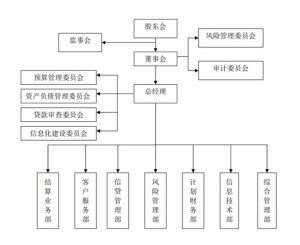 企業(yè)集團(tuán)財(cái)務(wù)公司管理辦法