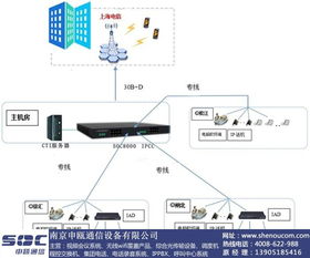 南京申甌通信 專業(yè)的企業(yè)呼叫中心管理系統(tǒng)解決方案