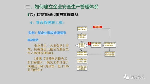 精品PPT解讀 企業(yè)安全生產(chǎn)管理體系建設(shè)與實(shí)施路徑